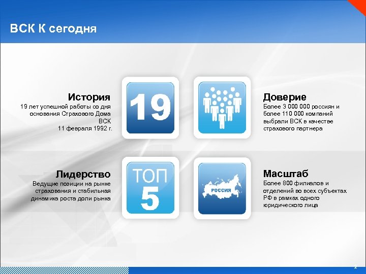 ВСК К сегодня История 19 лет успешной работы со дня основания Страхового Дома ВСК