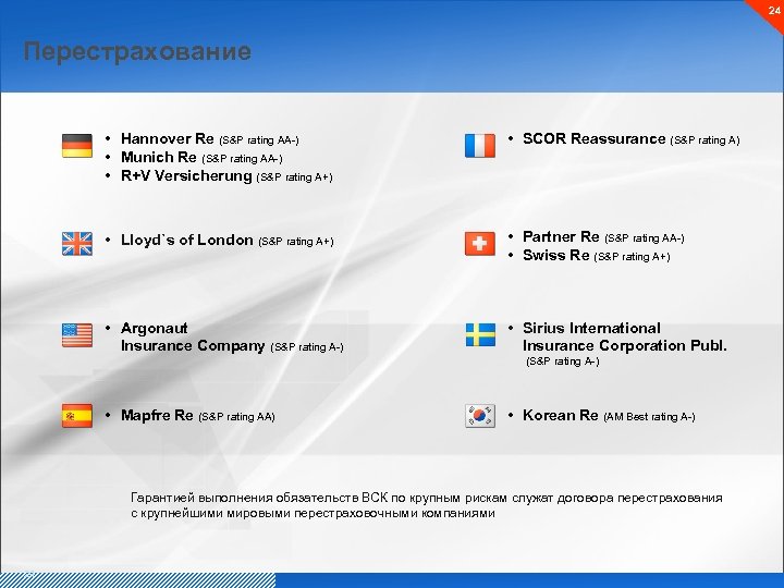 24 Перестрахование • Hannover Re (S&P rating AA-) • Munich Re (S&P rating AA-)