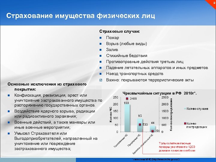 9 Страхование имущества физических лиц Страховые случаи: n Пожар n Взрыв (любые виды) n