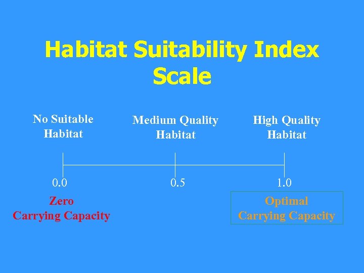 Habitat Suitability Index Scale No Suitable Habitat Medium Quality Habitat High Quality Habitat 0.