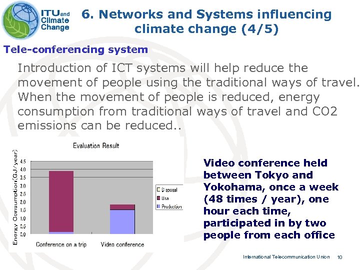 6. Networks and Systems influencing climate change (4/5) Tele-conferencing system Introduction of ICT systems