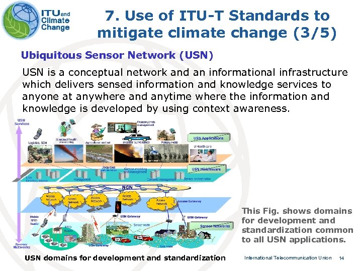 7. Use of ITU-T Standards to mitigate climate change (3/5) Ubiquitous Sensor Network (USN)