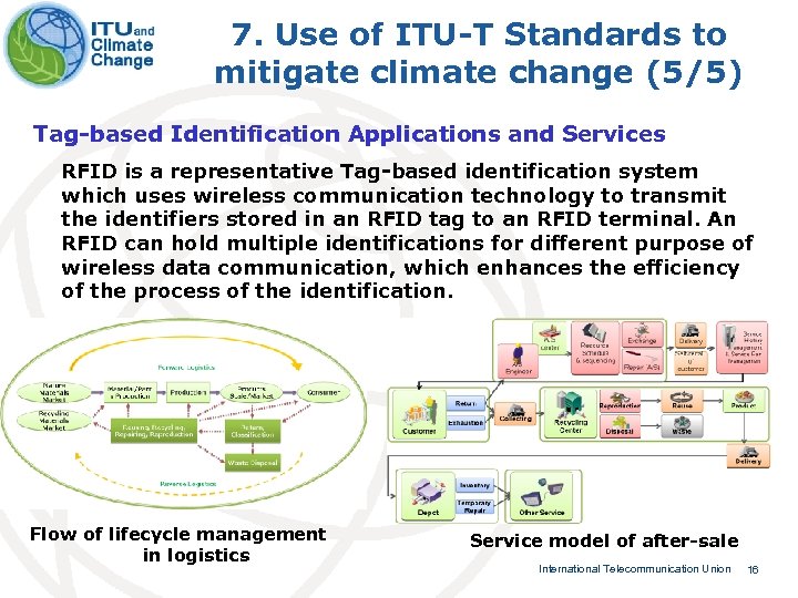 7. Use of ITU-T Standards to mitigate climate change (5/5) Tag-based Identification Applications and