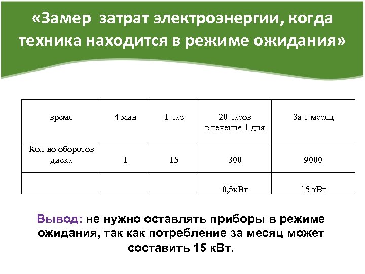  «Замер затрат электроэнергии, когда техника находится в режиме ожидания» время 4 мин 1