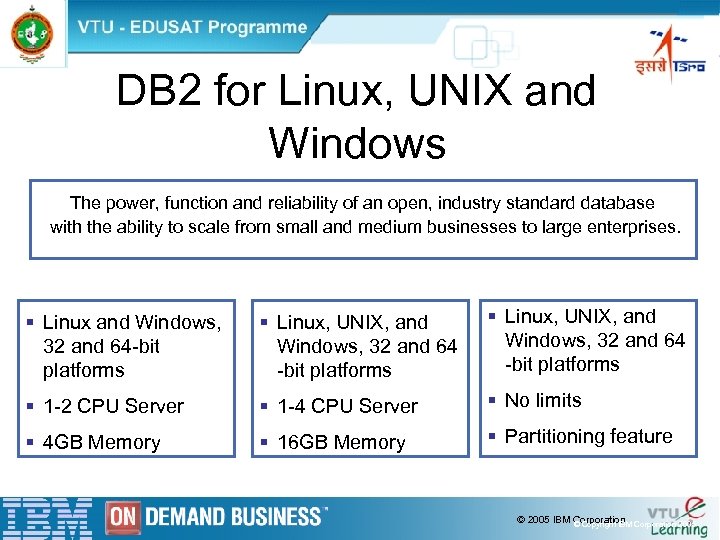 DB 2 for Linux, UNIX and Windows The power, function and reliability of an