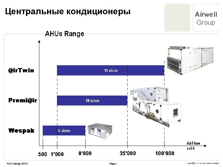 Центральные кондиционеры AHU range 2010 Page 2 Airwell Group 