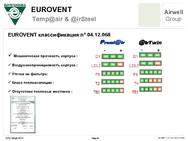 EUROVENT Temp@air & @ir. Steel EUROVENT классификация n° 04. 12. 068 ü Механическая прочность