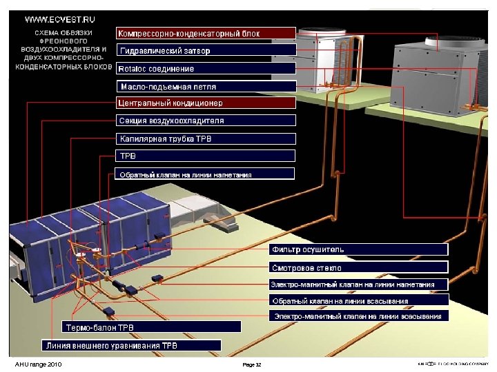 Airwell Group AHU range 2010 Page 32 