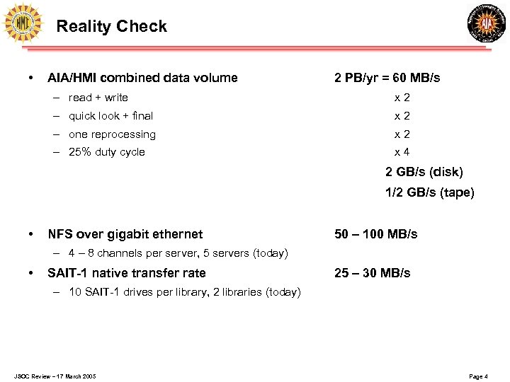 Reality Check • AIA/HMI combined data volume 2 PB/yr = 60 MB/s – read