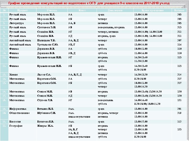  График проведения консультаций по подготовке к ОГЭ для учащихся 9 -х классов на