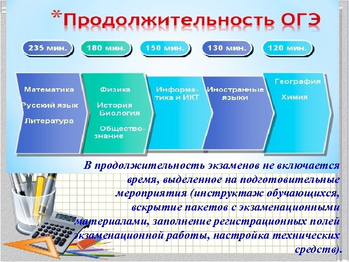 В продолжительность экзаменов не включается время, выделенное на подготовительные мероприятия (инструктаж обучающихся, вскрытие пакетов