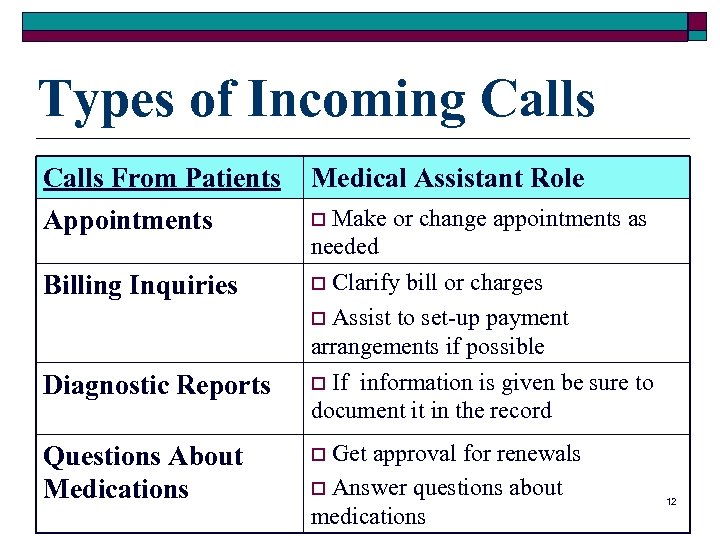 Types of Incoming Calls From Patients Medical Assistant Role Appointments o Billing Inquiries o