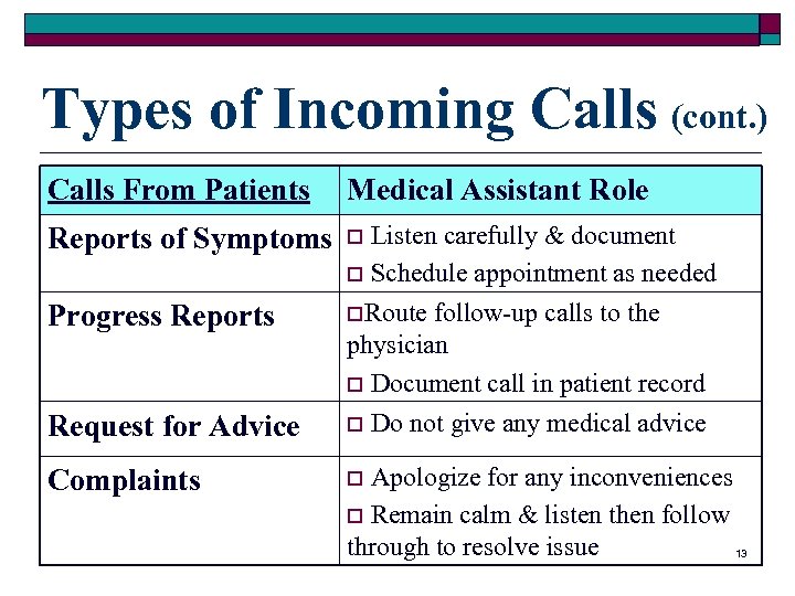 Types of Incoming Calls (cont. ) Calls From Patients Medical Assistant Role Reports of