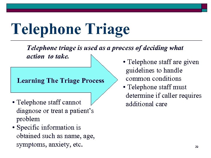 Telephone Triage Telephone triage is used as a process of deciding what action to