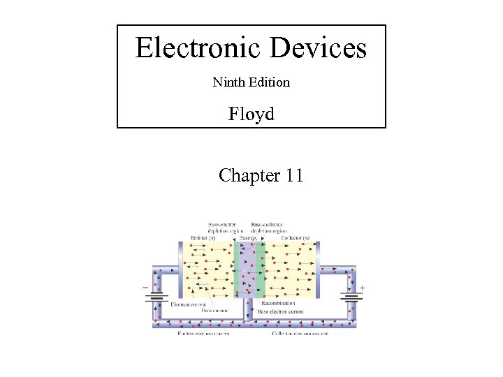 Electronic Devices Ninth Edition Floyd Chapter 11 Electronic Devices, 9 th edition © 2012