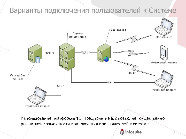 Подключение user