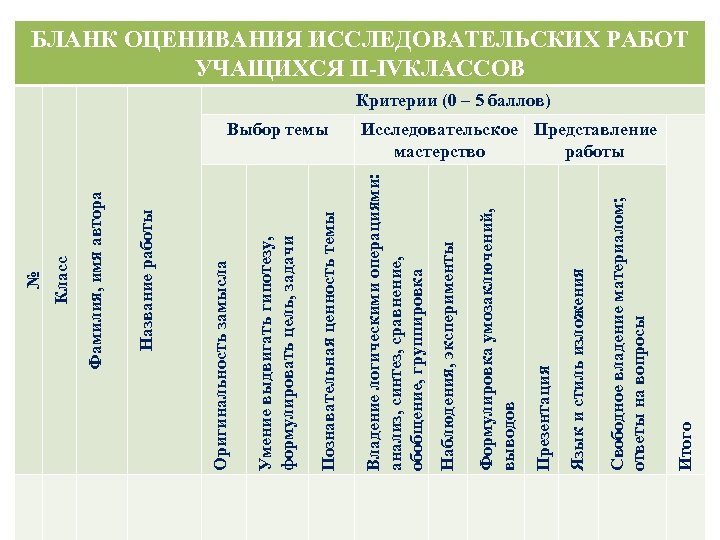 Итого Свободное владение материалом; ответы на вопросы Язык и стиль изложения Презентация Формулировка умозаключений,