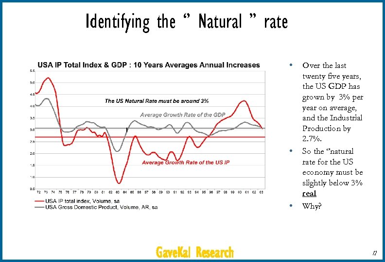 Identifying the ‘’ Natural ’’ rate • • • Gave. Kal Research Over the
