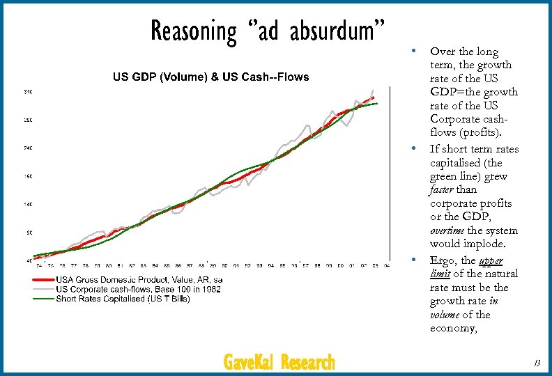 Reasoning ‘’ad absurdum’’ • • • Gave. Kal Research Over the long term, the