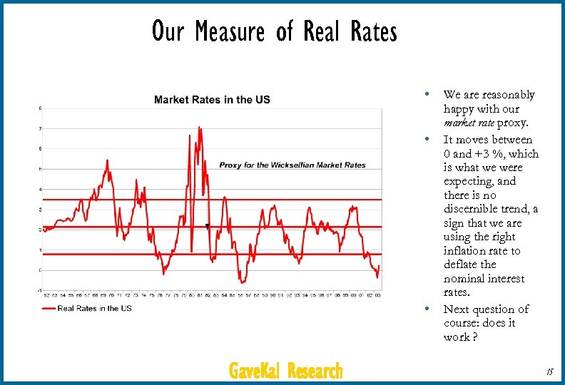 Our Measure of Real Rates • • • Gave. Kal Research We are reasonably