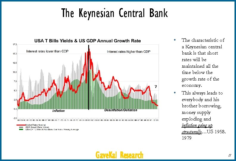The Keynesian Central Bank • • Gave. Kal Research The characteristic of a Keynesian