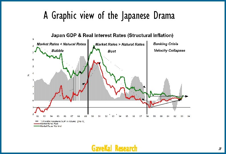 A Graphic view of the Japanese Drama Gave. Kal Research 20 