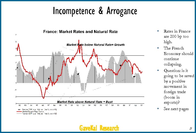 Incompetence & Arrogance • • Gave. Kal Research Rates in France are 200 bp