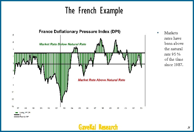 The French Example • Gave. Kal Research Markets rates have been above the natural