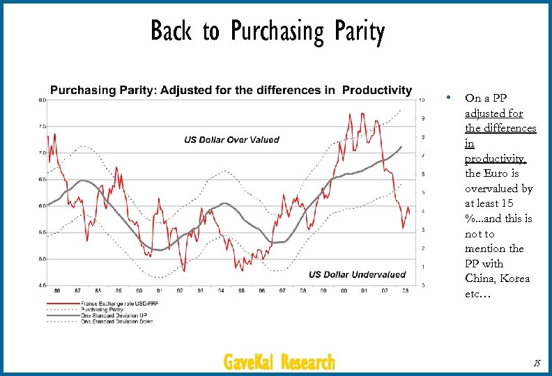 Back to Purchasing Parity • Gave. Kal Research On a PP adjusted for the