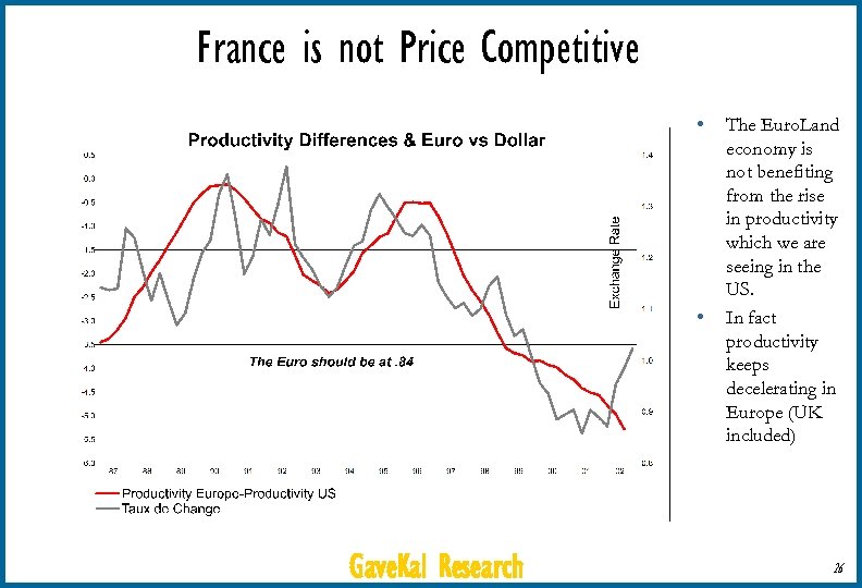 France is not Price Competitive • • Gave. Kal Research The Euro. Land economy