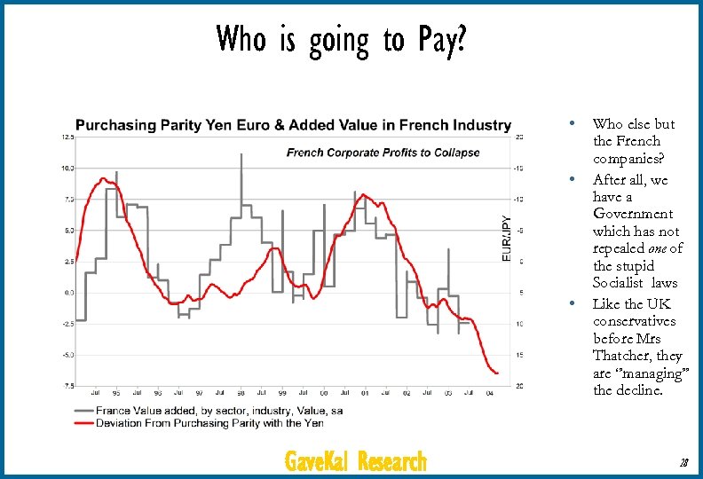 Who is going to Pay? • • • Gave. Kal Research Who else but