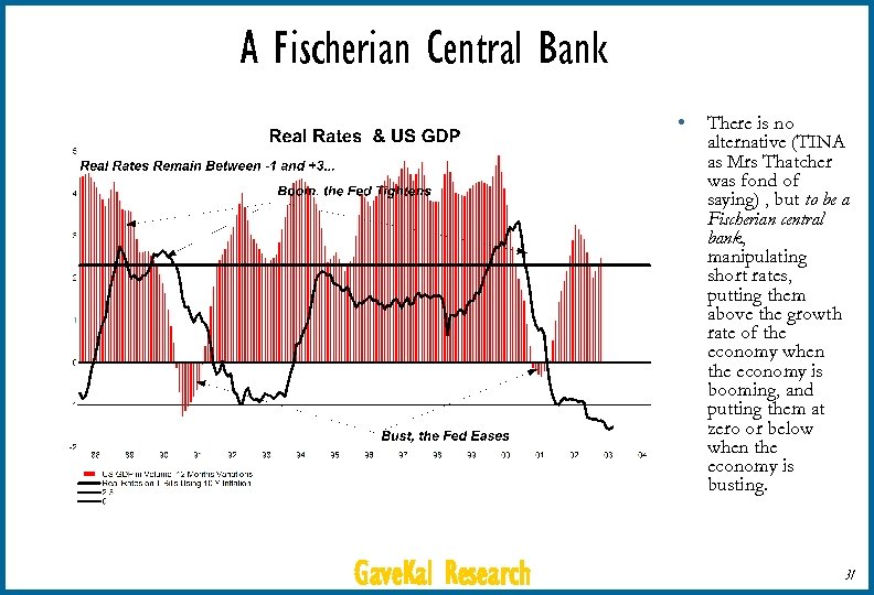 A Fischerian Central Bank • Gave. Kal Research There is no alternative (TINA as