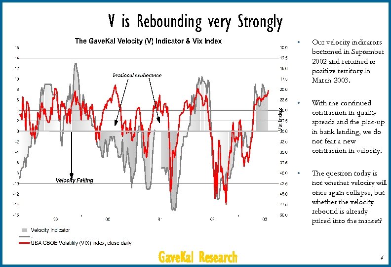 V is Rebounding very Strongly • • With the continued contraction in quality spreads