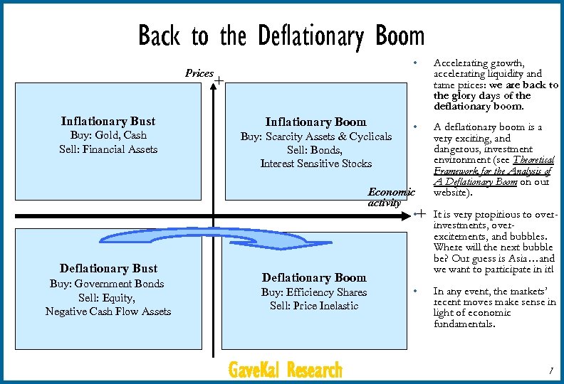 Back to the Deflationary Boom Prices • Inflationary Boom Buy: Gold, Cash Sell: Financial