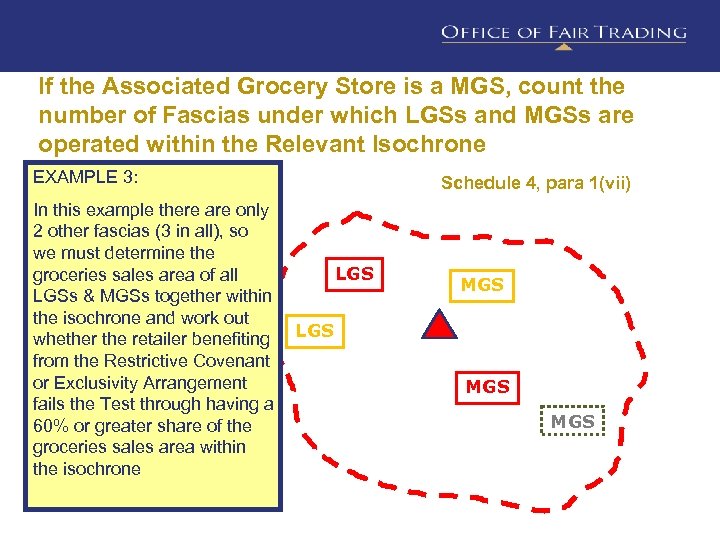 If the Associated Grocery Store is a MGS, count the number of Fascias under