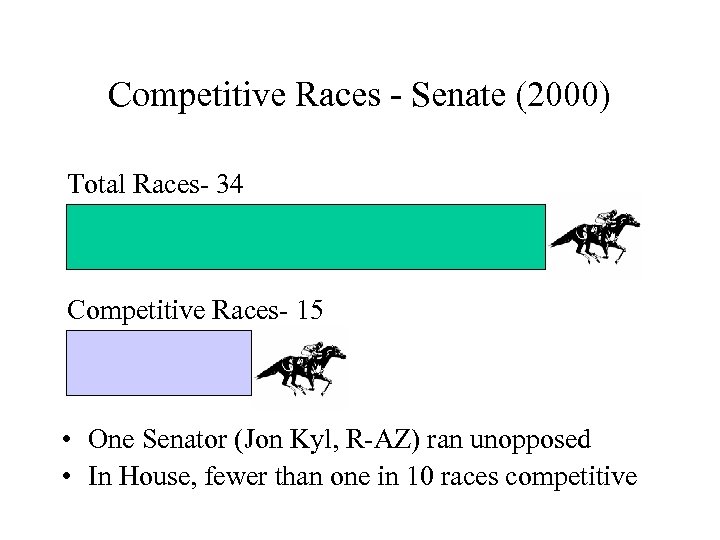 Competitive Races - Senate (2000) Total Races- 34 Competitive Races- 15 • One Senator