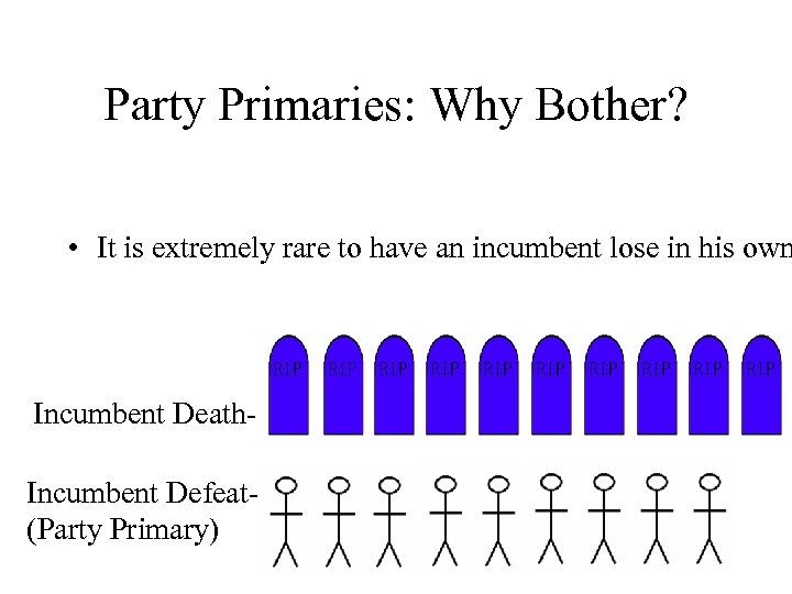 Party Primaries: Why Bother? • It is extremely rare to have an incumbent lose