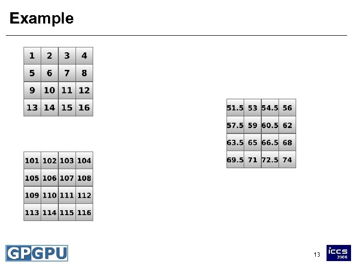 Example Kernel y + 0. 5*x 13 