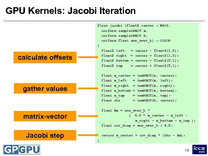 GPU Kernels: Jacobi Iteration calculate offsets float jacobi (float 2 center : WPOS, uniform