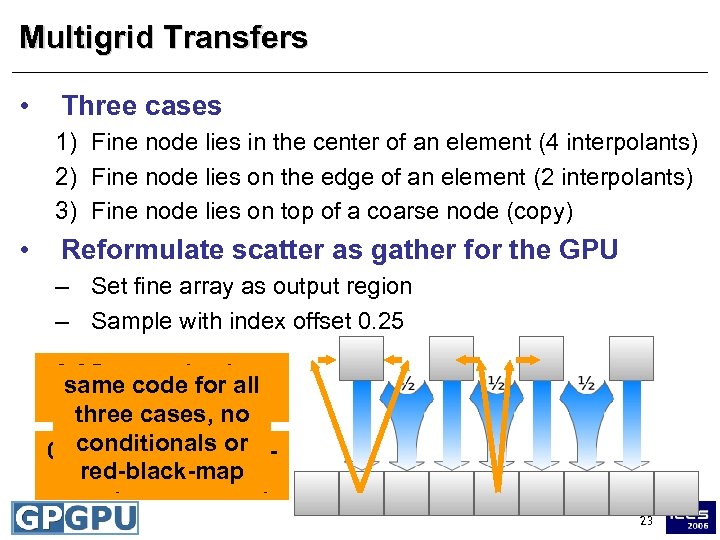 Multigrid Transfers • Three cases 1) Fine node lies in the center of an