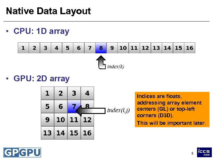 Native Data Layout • CPU: 1 D array • GPU: 2 D array Indices