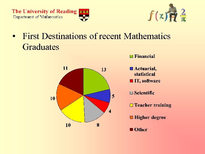  • First Destinations of recent Mathematics Graduates 