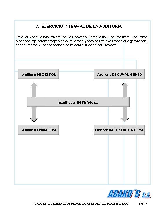 7. EJERCICIO INTEGRAL DE LA AUDITORIA Para el cabal cumplimiento de los objetivos propuestos,