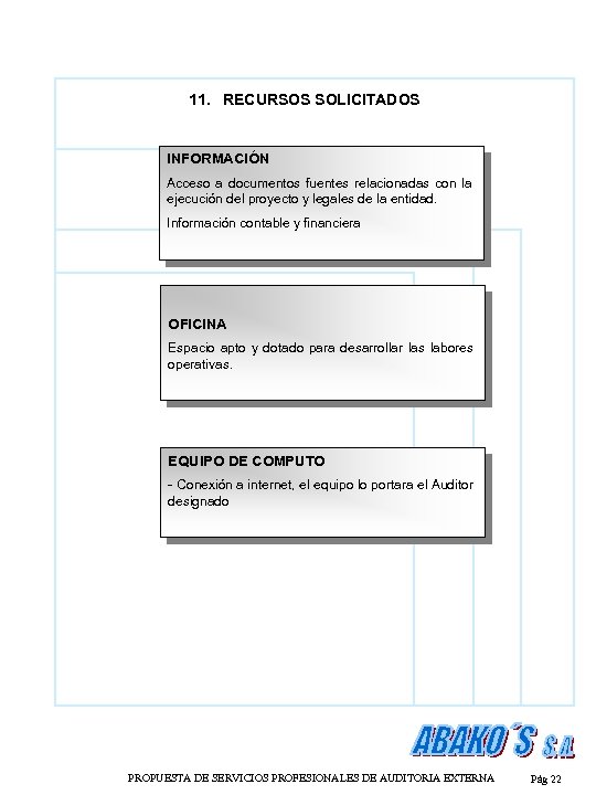 11. RECURSOS SOLICITADOS INFORMACIÓN Acceso a documentos fuentes relacionadas con la ejecución del proyecto