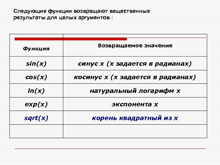 Следующие функции возвращают вещественные результаты для целых аргументов : Функция Возвращаемое значение sin(x) синус