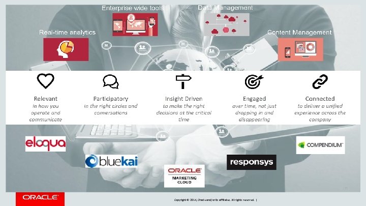 Copyright © 2014, Oracle and/or its affiliates. All rights reserved. | 