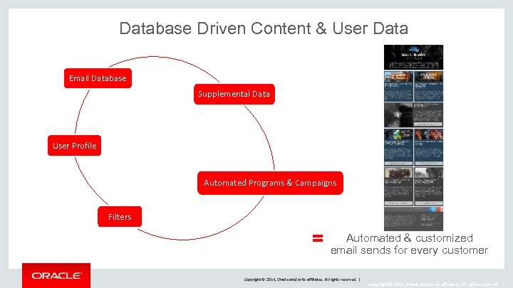 Database Driven Content & User Data Email Database Supplemental Data User Profile Automated Programs