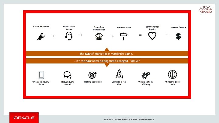 Copyright © 2014, Oracle and/or its affiliates. All rights reserved. | 