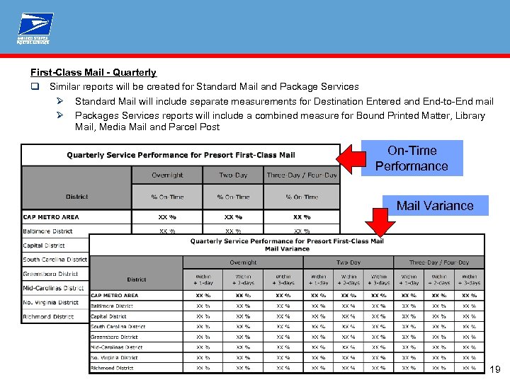First-Class Mail - Quarterly q Similar reports will be created for Standard Mail and