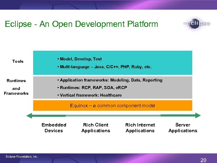 Eclipse - An Open Development Platform Tools • Model, Develop, Test • Multi-language –